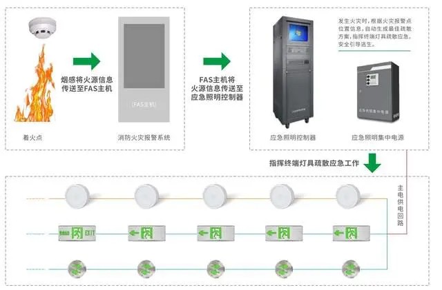 消防智能疏散系统的使用寿命和维护周期是多久？